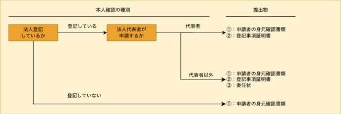 スクリーンショット 2024-03-08 11.00.08